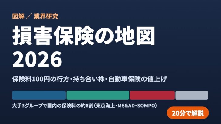 損害保険の地図 2026｜保険料100円の行方・持ち合い株・自動車保険の値上げ・東京海上の決算を図解