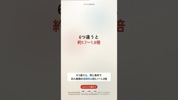 古いプリウスは保険のクラスが高い？30系は対人12・60系は6｜中古車の料率クラス