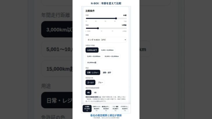 【実画面】N-BOXの年齢を変えると保険料と順位が変化 #Shorts
