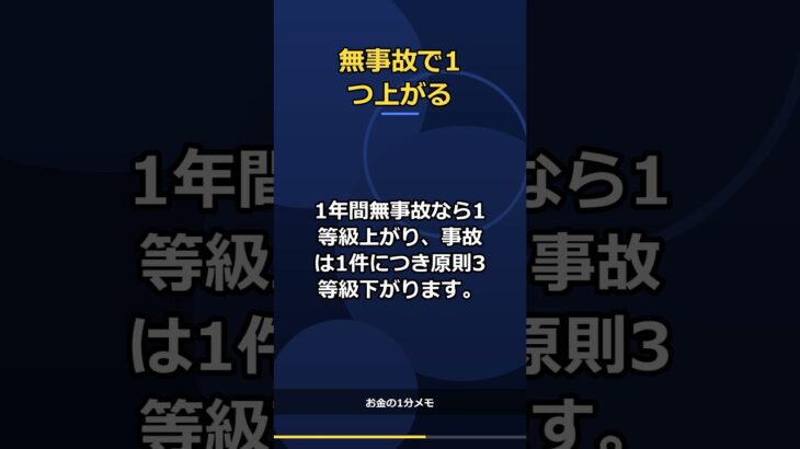 自動車保険、20等級なら何%割引？