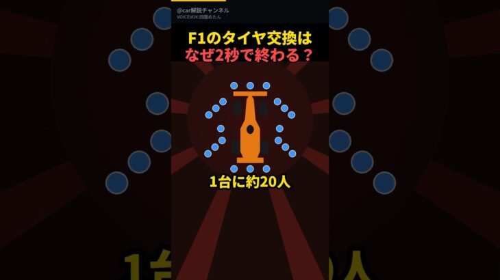 F1のタイヤ交換はなぜ2秒で終わる？世界記録は1.80秒