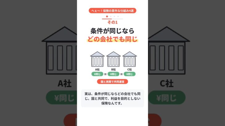 地震の火事は火災保険で出ない？知らないと損する保険の意外な仕組み4選 #shorts