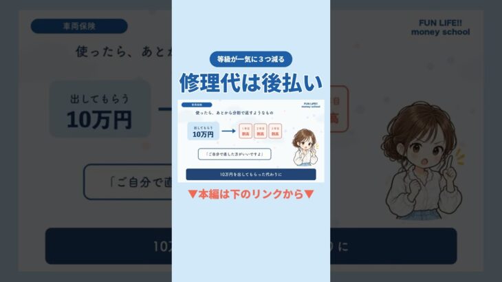 車両保険を使うと等級が３つ下がる｜修理代はあとから分割で返すようなもの【自動車保険】