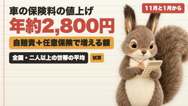 車の保険料、2026年11月と2027年1月でいくら上がる？