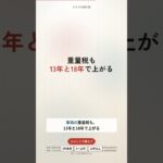 13年を超えた中古車は自動車税が約15%上がる｜ハイブリッドは上がらない【20系アルファード】
