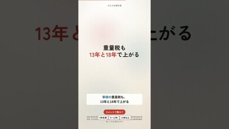 13年を超えた中古車は自動車税が約15%上がる｜ハイブリッドは上がらない【20系アルファード】